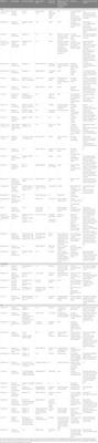 Can we forecast poor outcome in herpes simplex and varicella zoster encephalitis? A narrative review